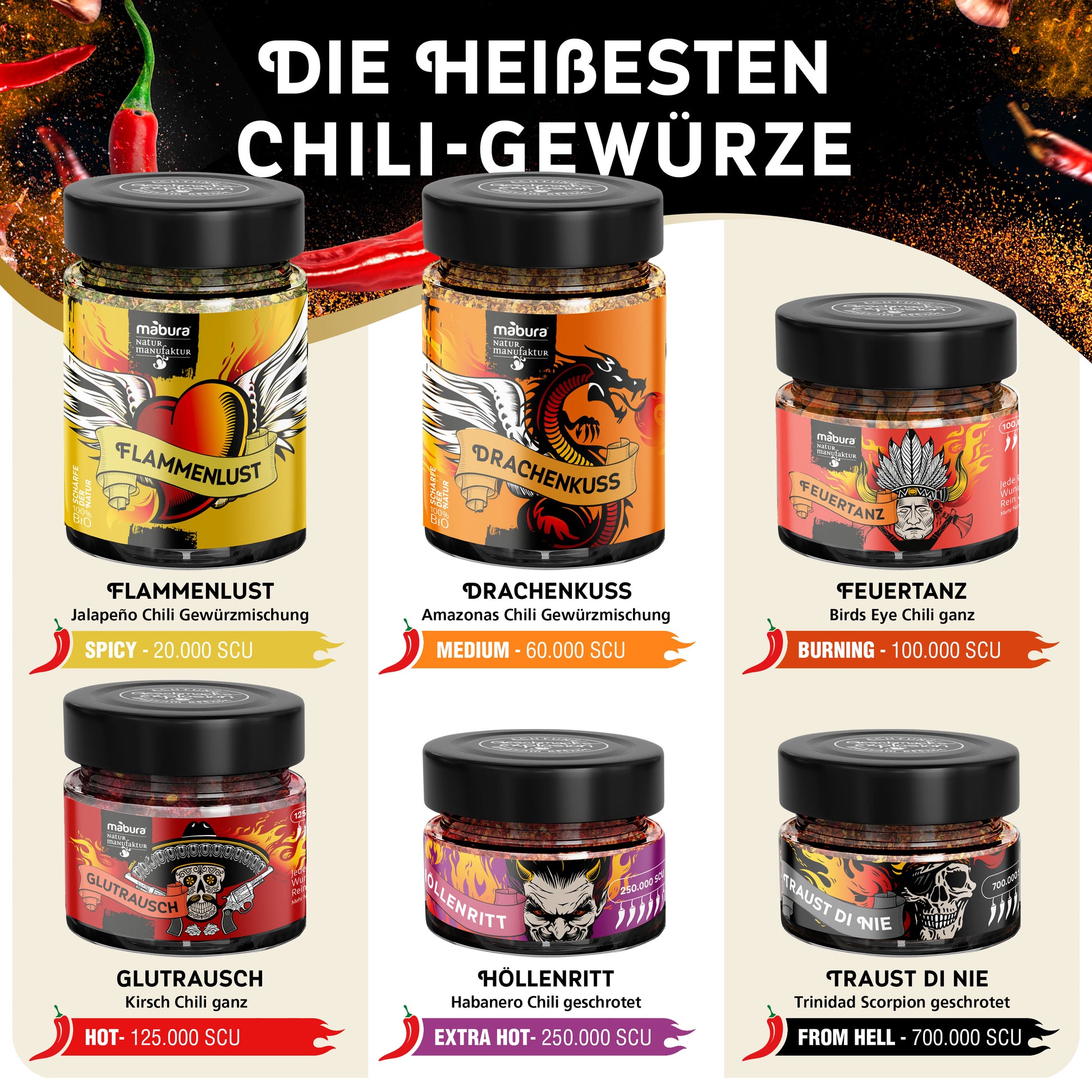 Nahaufnahme Chilimischung bis 700.000 Scoville im Glas